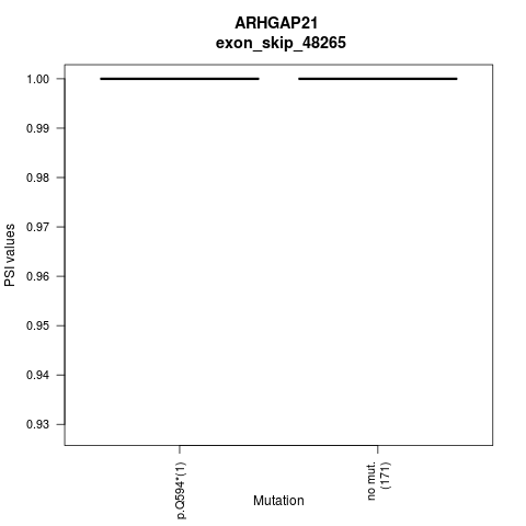 boxplot