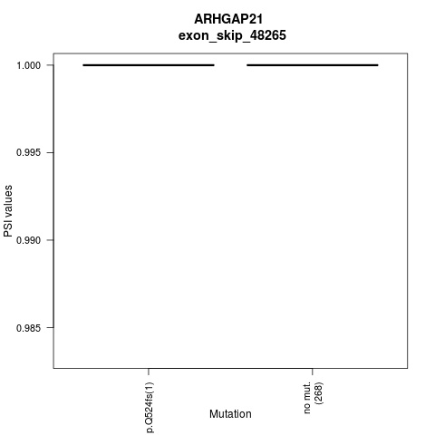 boxplot