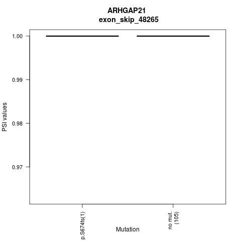 boxplot
