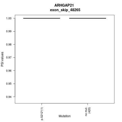 boxplot