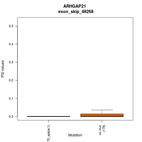 boxplot