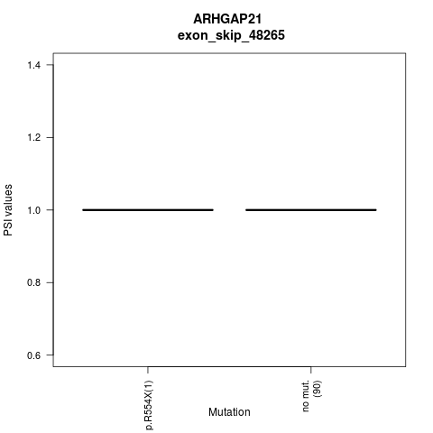 boxplot