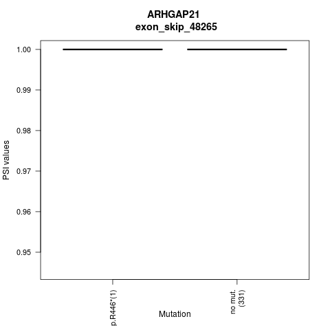 boxplot