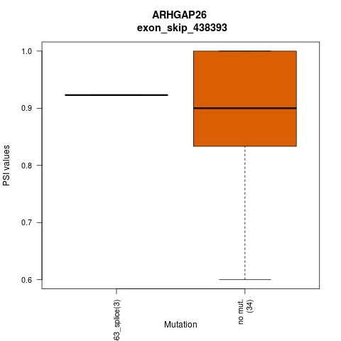 boxplot