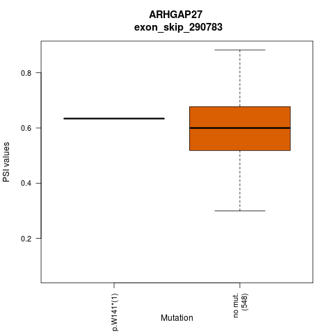boxplot