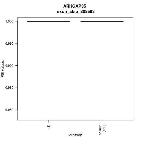 boxplot