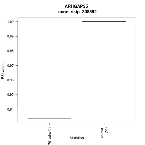 boxplot
