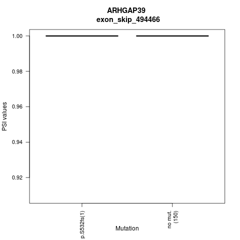 boxplot