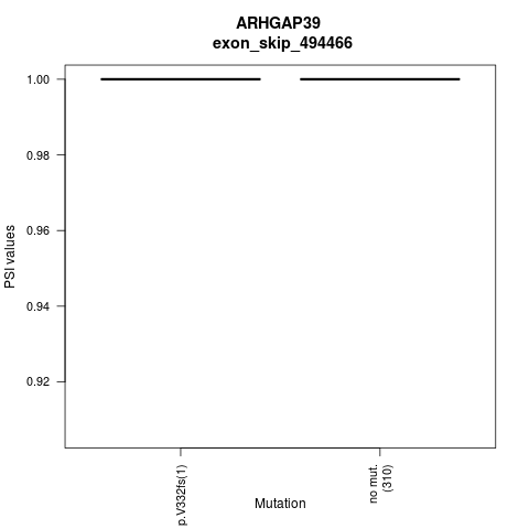 boxplot