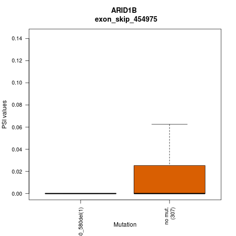 boxplot