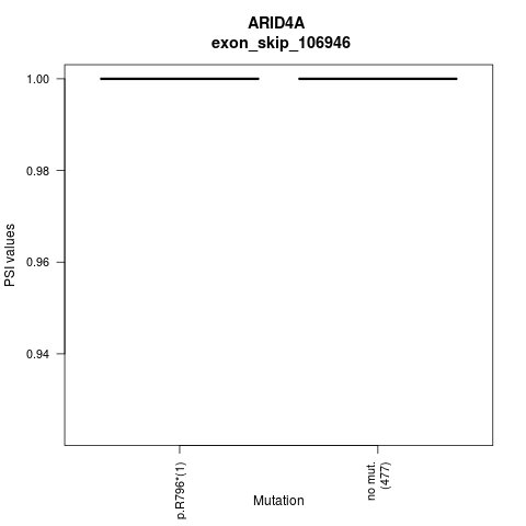boxplot