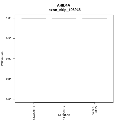 boxplot