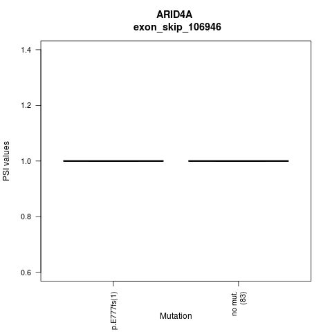 boxplot