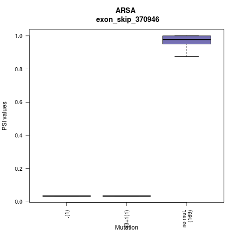 boxplot