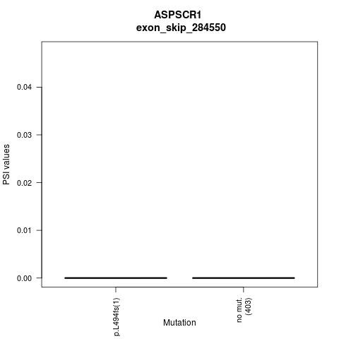 boxplot