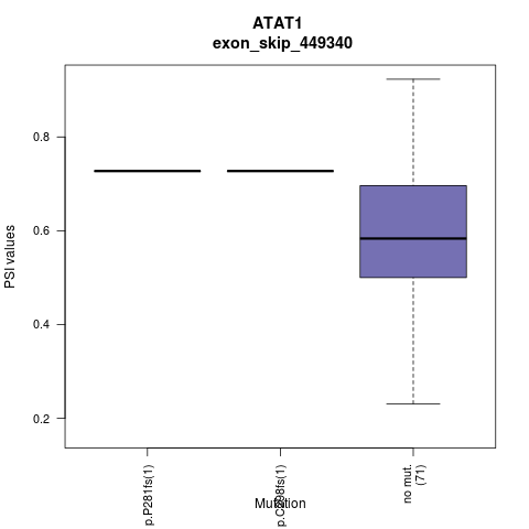 boxplot