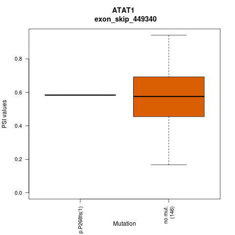 boxplot