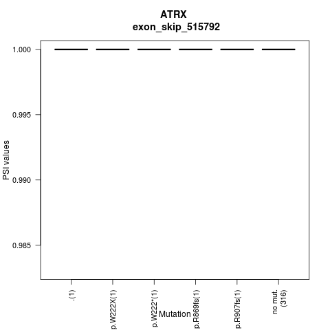 boxplot