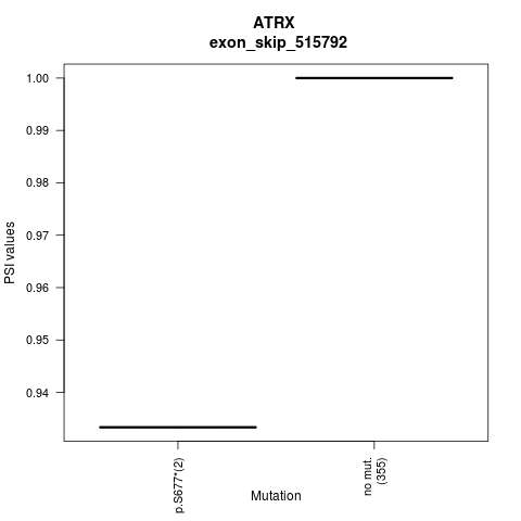 boxplot