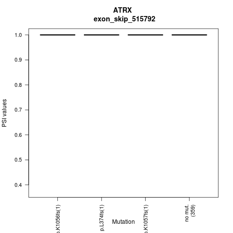 boxplot