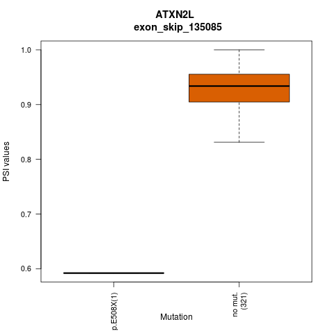 boxplot