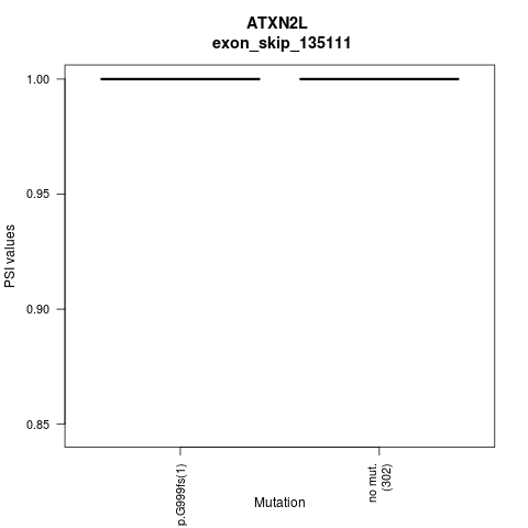 boxplot