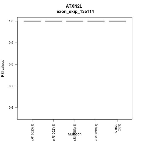boxplot