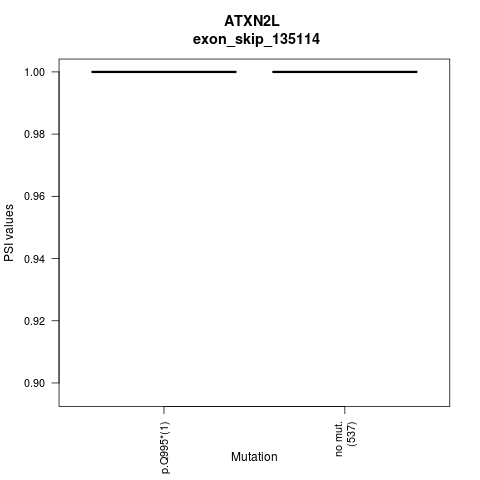 boxplot