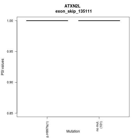 boxplot