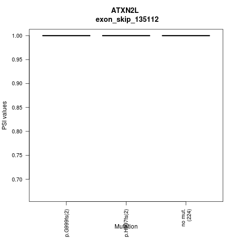 boxplot