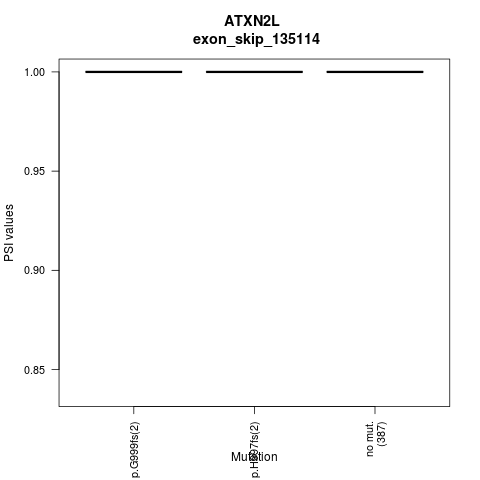 boxplot