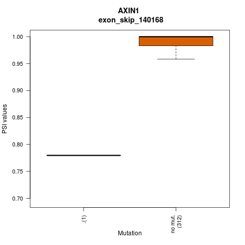 boxplot