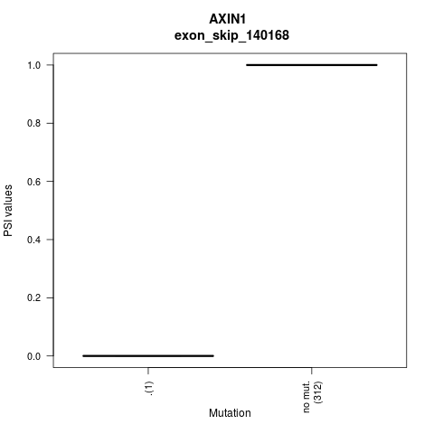 boxplot
