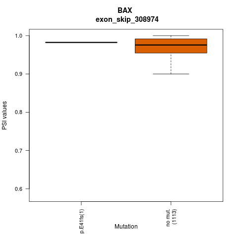 boxplot