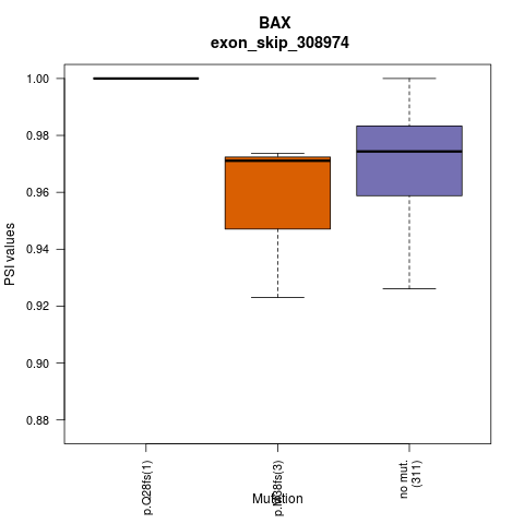 boxplot