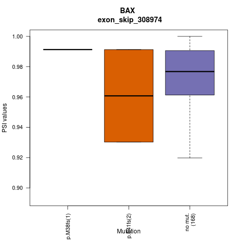 boxplot