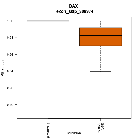 boxplot