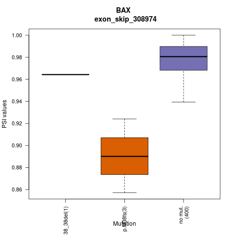 boxplot