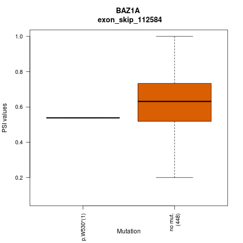 boxplot