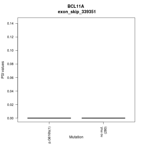 boxplot