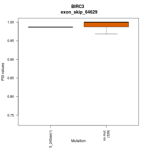 boxplot