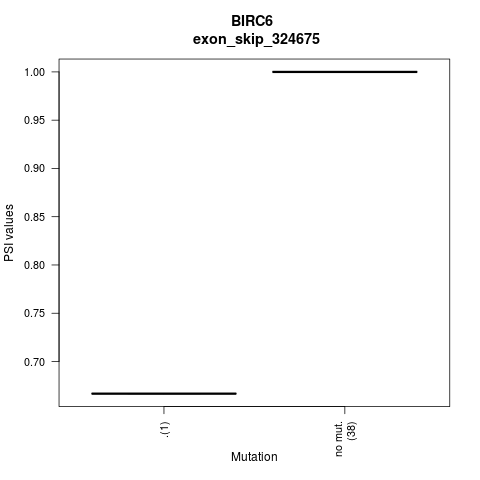 boxplot