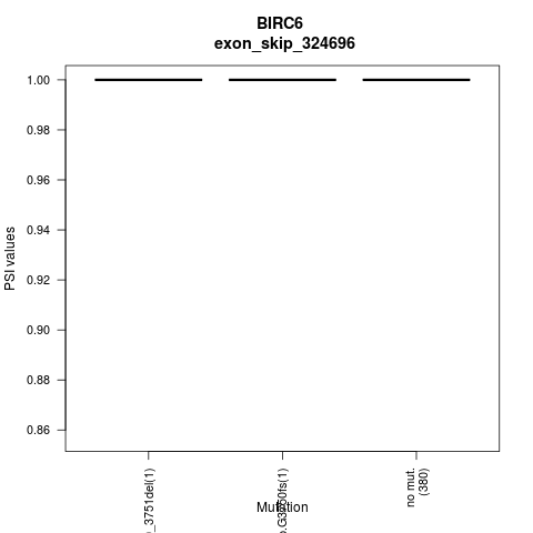 boxplot
