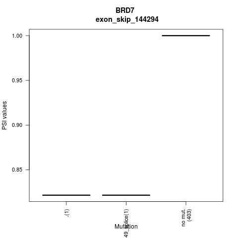 boxplot