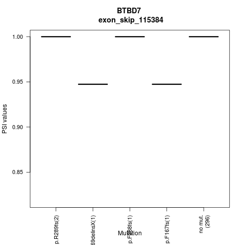 boxplot