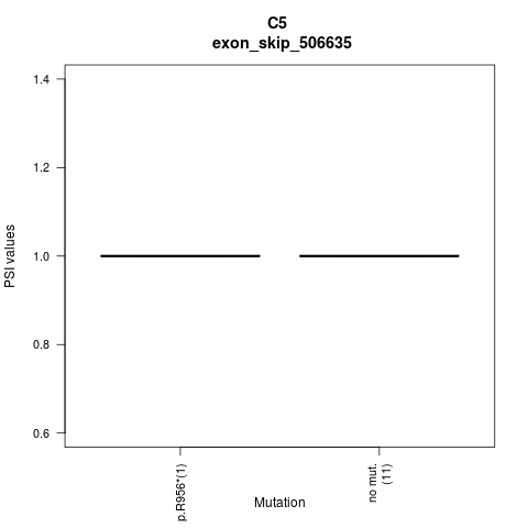 boxplot