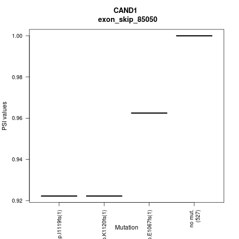 boxplot