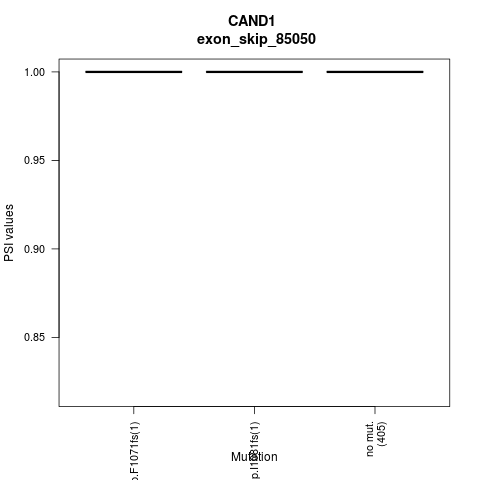 boxplot