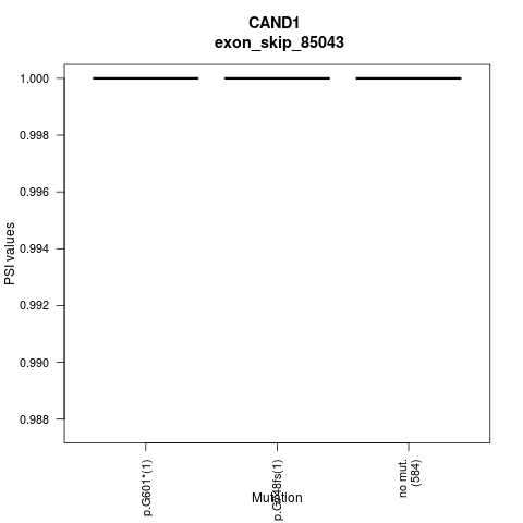 boxplot