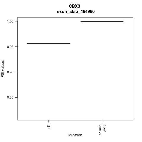 boxplot